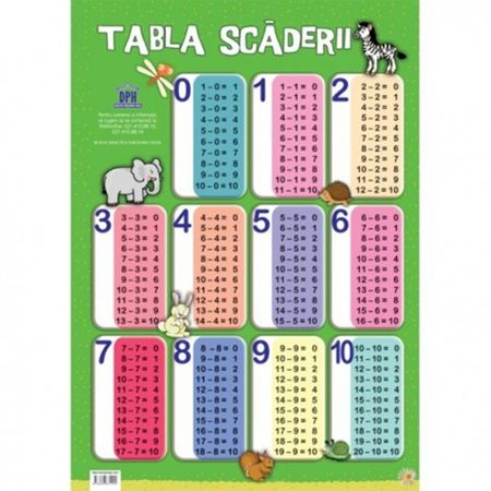 Plansa tabla scaderii, poster tabla scaderii, invaa scadere, planse educative copii, planse gradinita